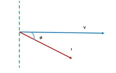 VI Characteristics of Power Factor
